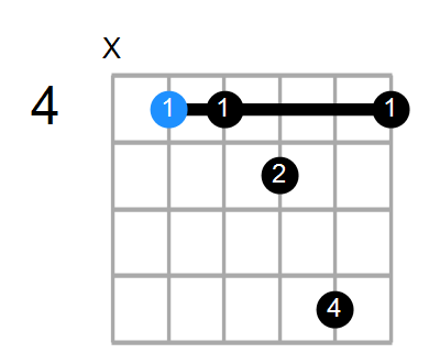 C#maj7sus4 Chord